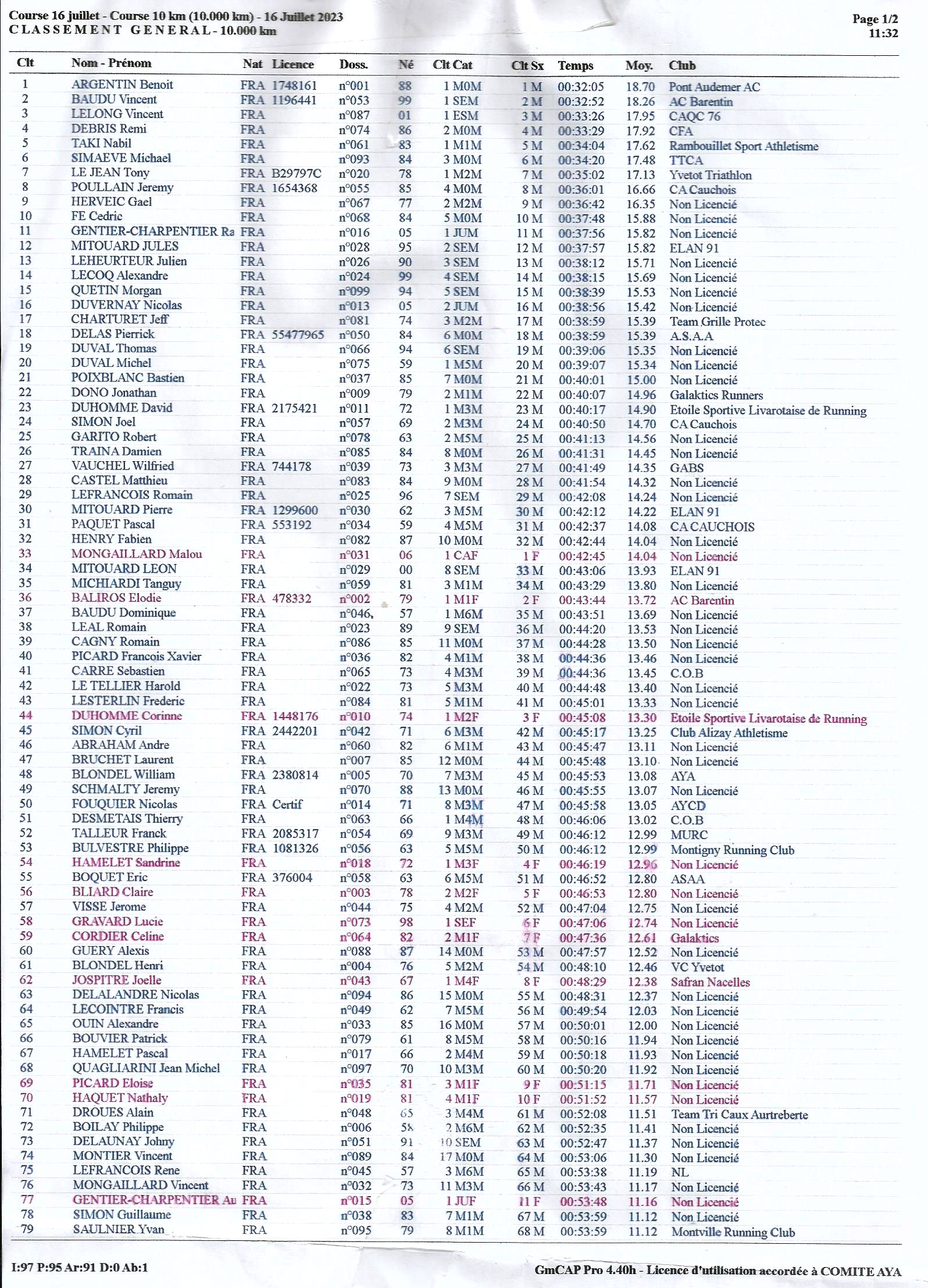 CYCLOSPORT BIHOREL 2000